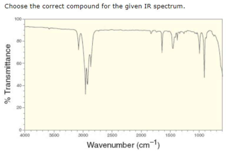 choose the correct compound for the given ir spectrum