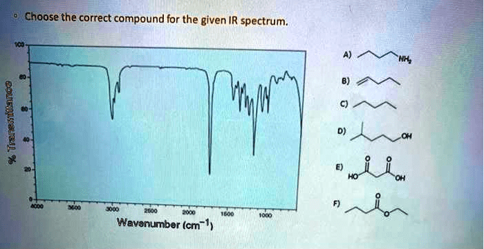 Choose the correct compound for the given IR spectrum 1 Wavenumber cm NHz.