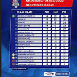 Ligi Kuu Tanzania Bara 2022/2023 Table Fixtures, Standings and Results Today