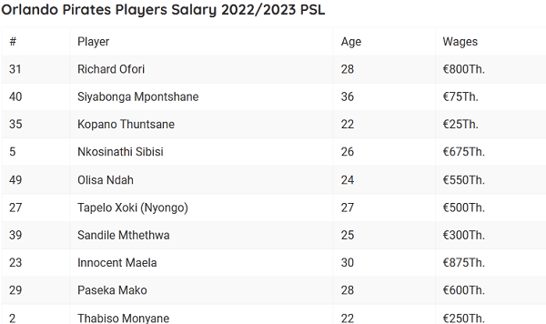 Orlando Pirates Players Salary 2022/2023 PSL Fixtures
