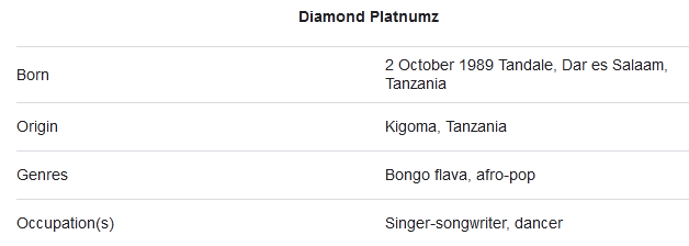 Which tribe is Diamond Platnumz?