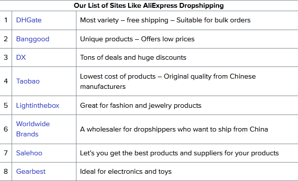 summary of AliExpress alternatives