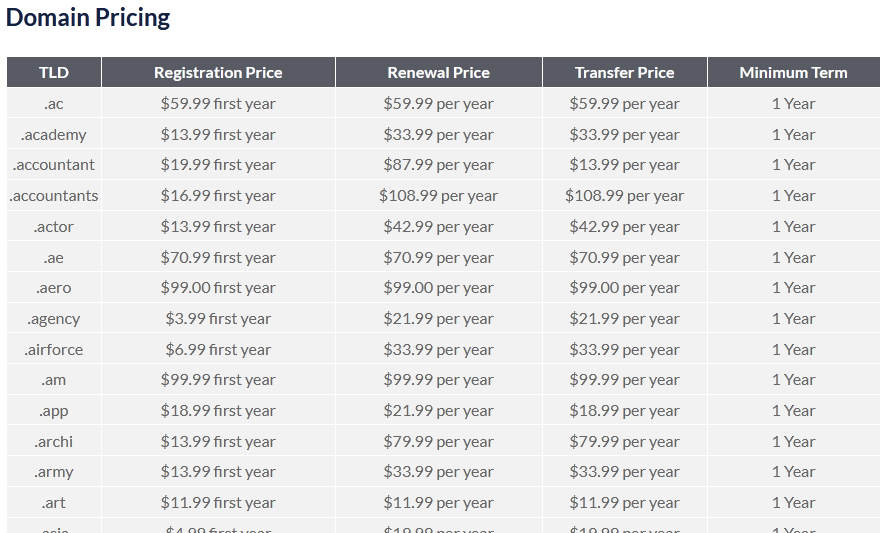 Domain Price Estimate